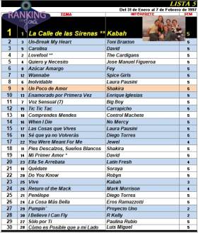 Ranking 5 de 1997